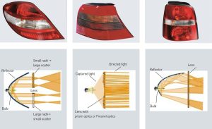 Effective Troubleshooting of Automotive Lighting Systems