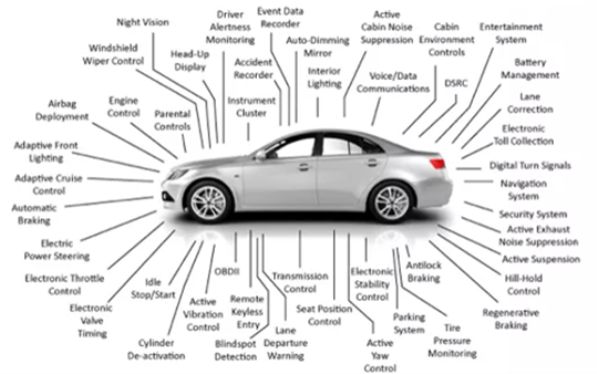 Electric Brakes and the Evolution of Automotive Safety